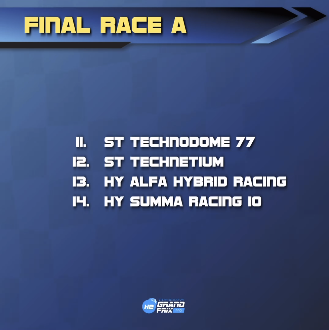 H2GP Dutch Race 2024